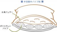 パイプ羽根枕(43×63)